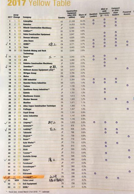 喜讯：bti体育智能再次荣登2016年度中国机械百强企业