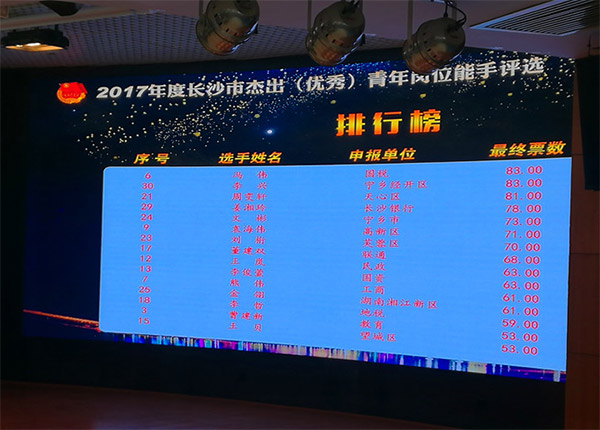 bti体育智能朱振新荣获长沙市2017年度卓越青年岗位能手