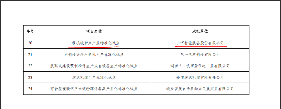 bti体育智能获省级尺度化试点项目立项