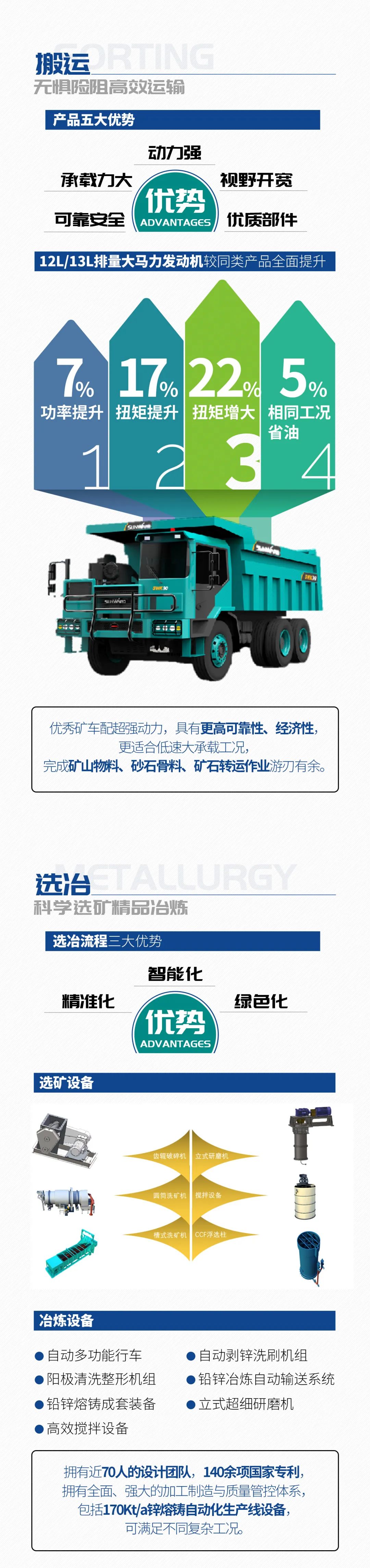 一图读懂 | 6大作业场景全覆盖，bti体育智能绿色矿山与冶炼成套设备优势凸显