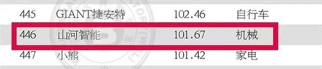 请回覆2021！邀您一路回首bti体育智能2021年杰出瞬间