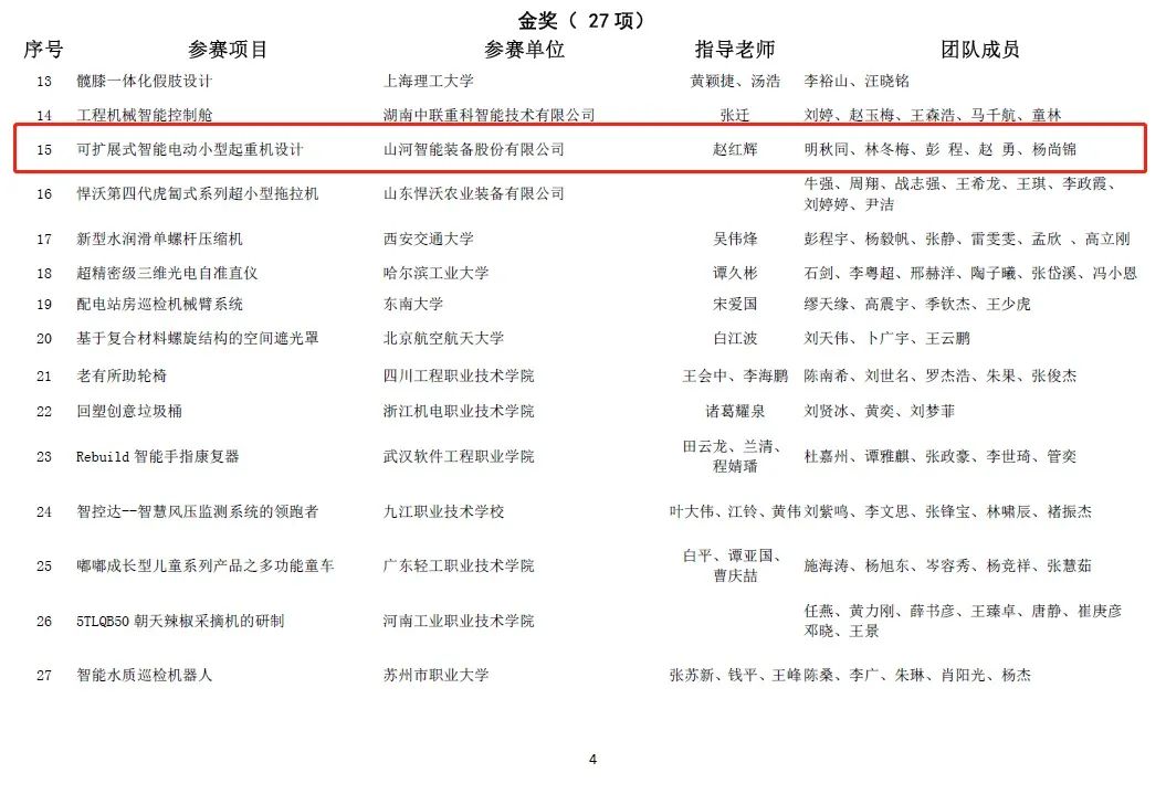 一金一铜二优良！bti体育智能斩获“华辰杯”多个大奖