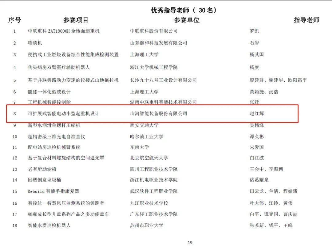 一金一铜二优良！bti体育智能斩获“华辰杯”多个大奖