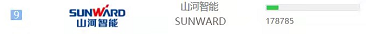 品牌赋能！bti体育智能登上“工程机械用户品牌关注度十强”榜单