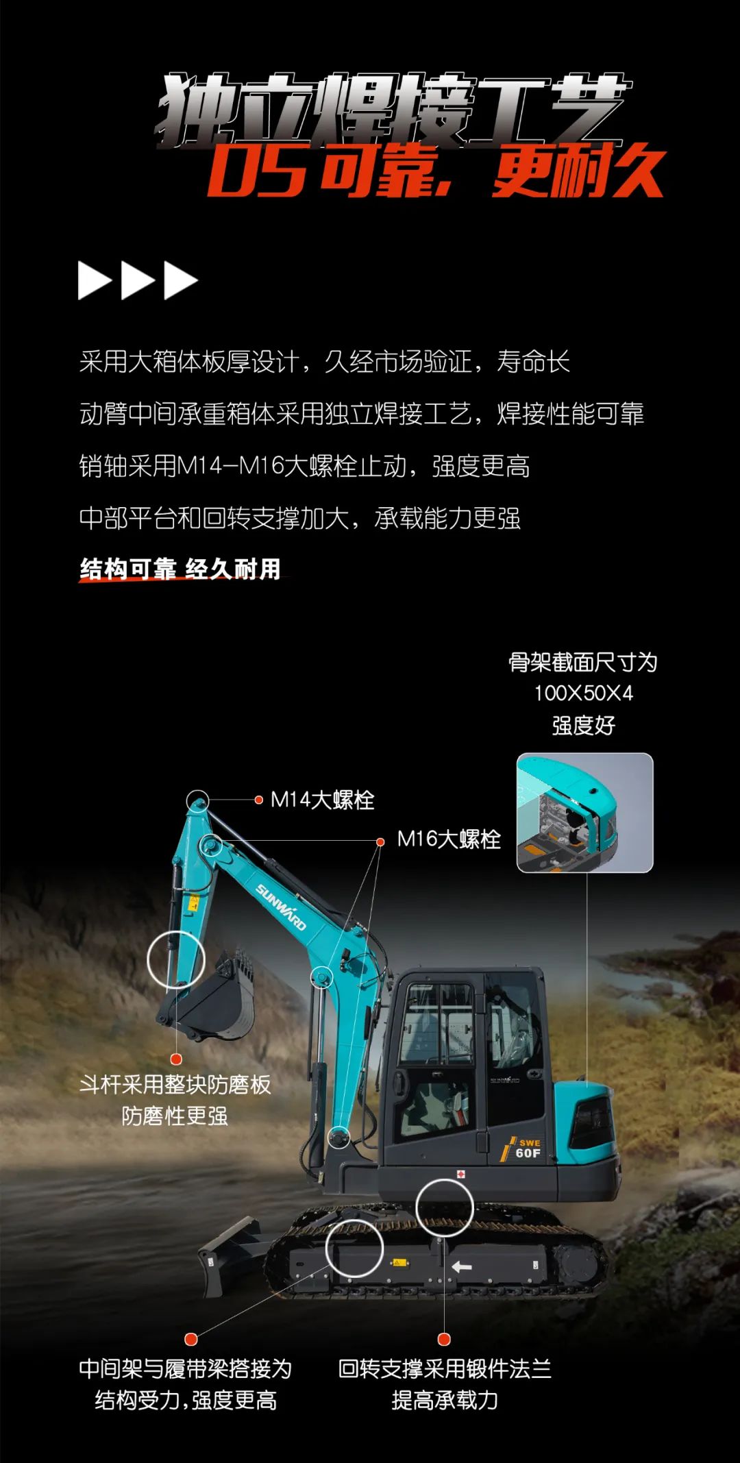 一图读懂 | 献礼七一 · bti体育智能SWE60F挖掘机低碳来袭