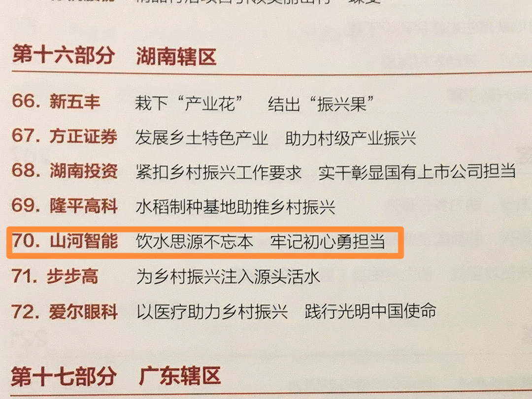 点赞！bti体育智能成功入选“上市公司村落振兴优良实际案例”
