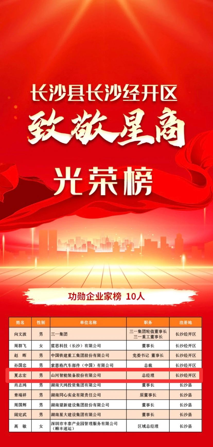 bti体育智能总经理夏志宏荣获长沙经开区“功勋企业家”荣誉称号