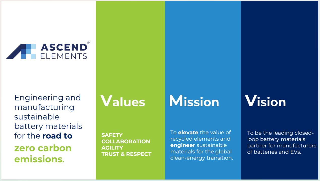 美国Ascend Elements公司调查博国bti体育