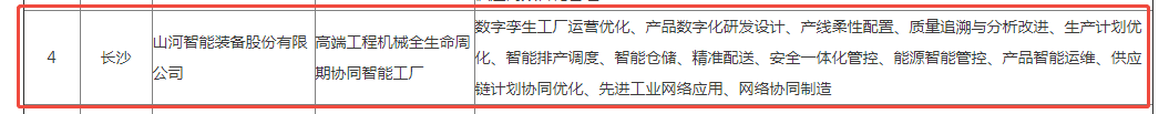 荣誉+1！bti体育智能获评湖南省先进级智能工厂
