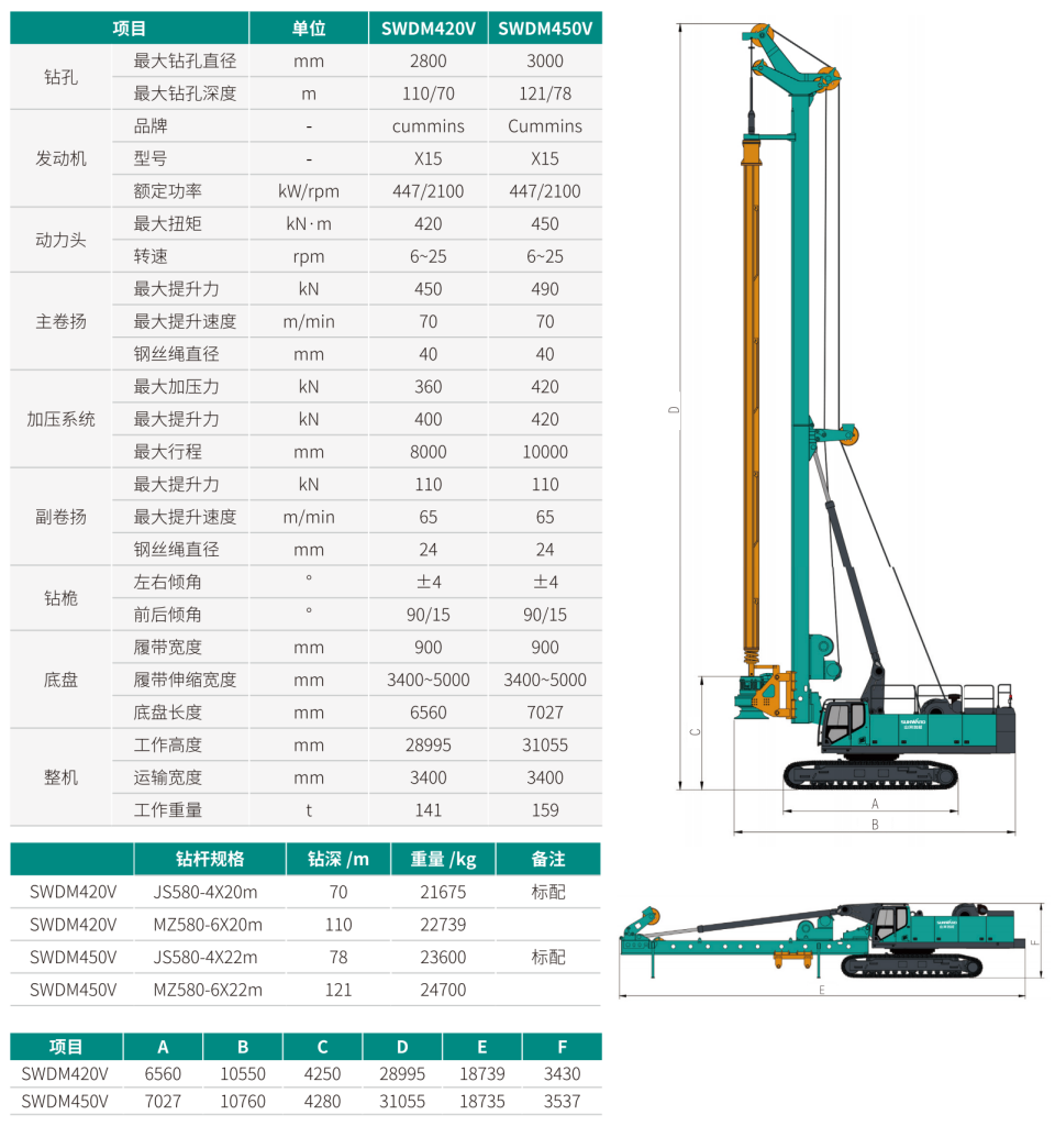SWDM420V 超大型多职能旋挖钻机