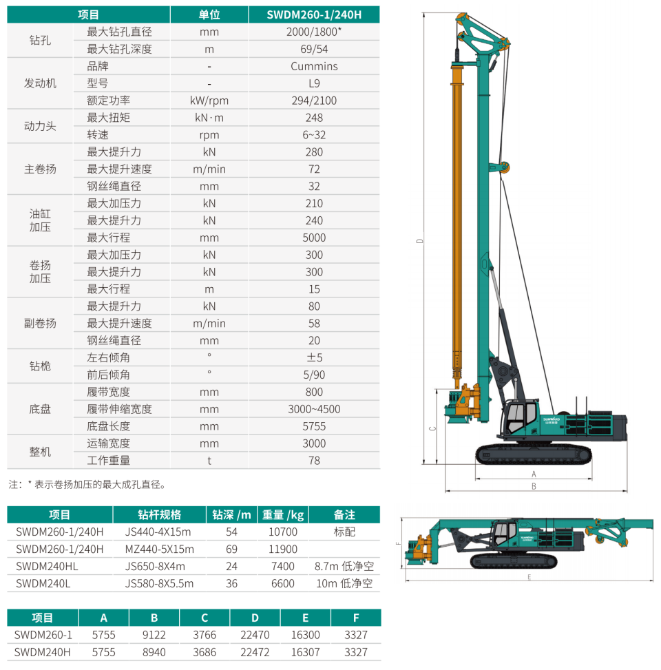 中型多职能旋挖钻机