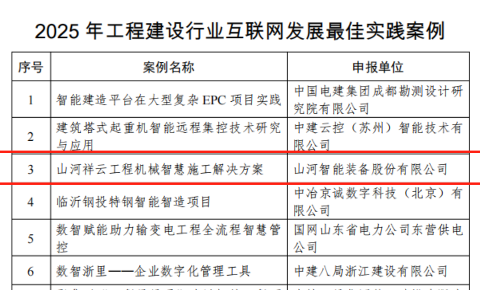 行业标杆！bti体育祥云入选2025年工程建设行业互联网发展最佳实际案例