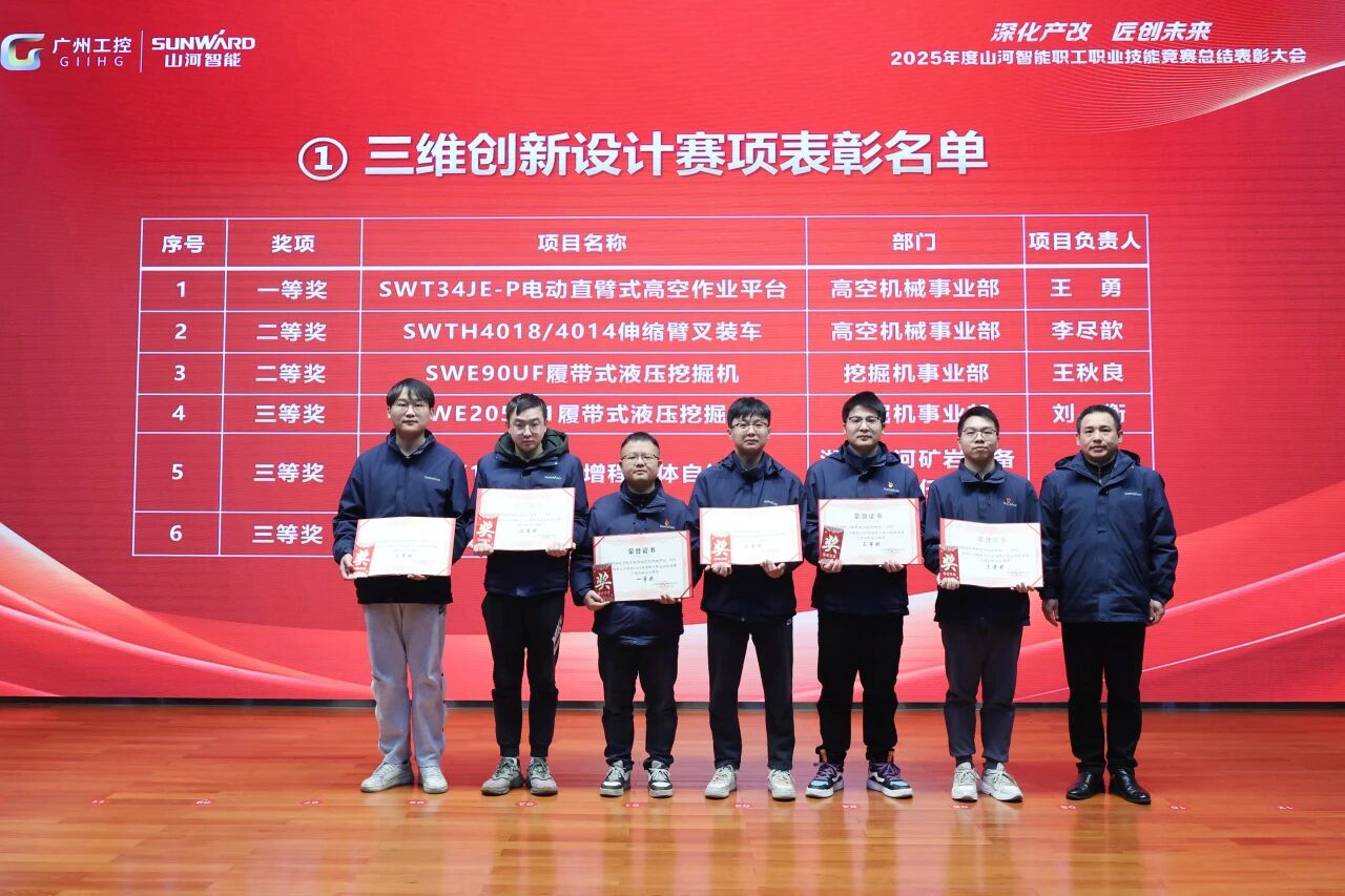 bti体育智能2025年度职工职业技术较量总结赞美大会成功召开